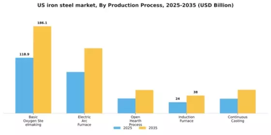 US Iron Steel Market Segment Image 4