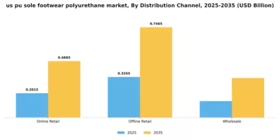 US PU Sole Footwear Polyurethane Market Segment Image 1