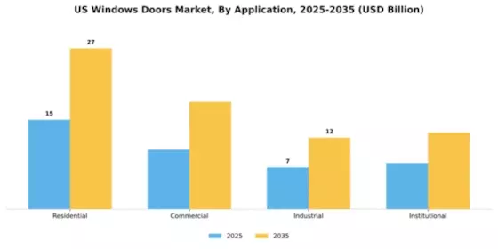 US Windows and Doors Market Segment Image 0