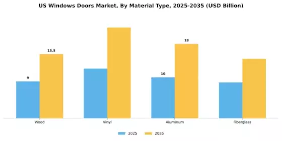 US Windows and Doors Market Segment Image 2
