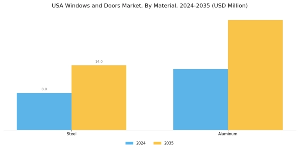 US Windows and Doors Market Segment Image 0