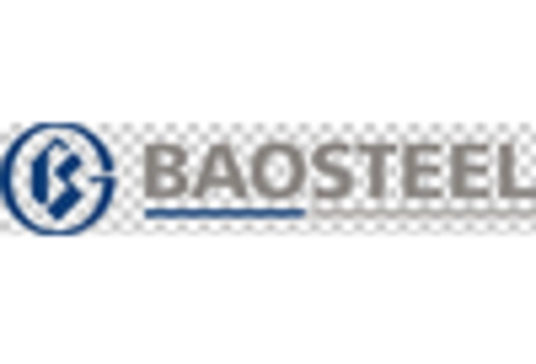 US Carbon Steel Market key player