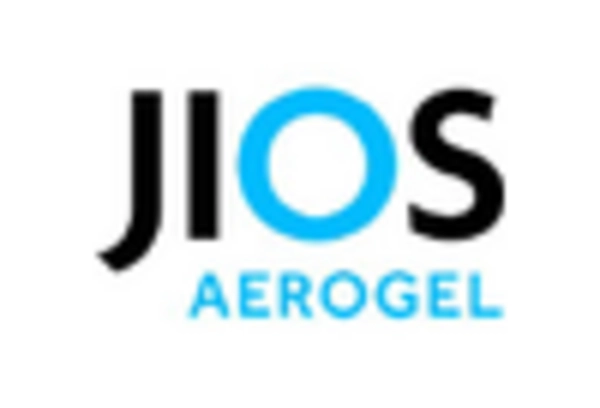 US Organic Aerogel Market key player