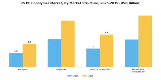 US PE Copolymer Market Segment Image 2