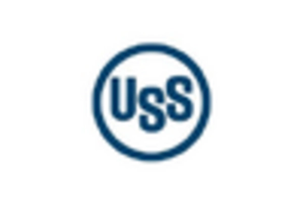 US Metal Strips Market key player