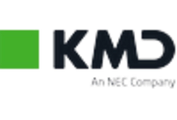 US Corrugated Polycarbonate Panels Market key player