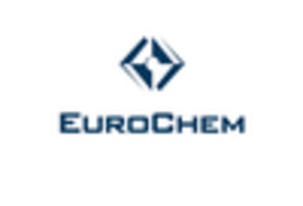 US Ammonium Sulphate Market key player