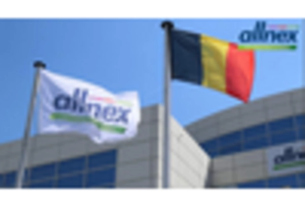 US UV Curable Resins Formulated Products Market key player