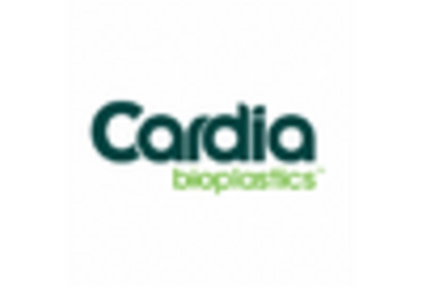 US Bio Plasticizers Market key player