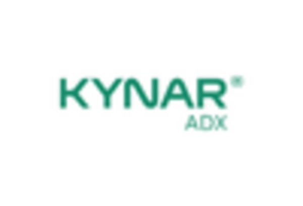 US Polyvinylidene Fluoride Market key player