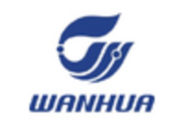 US Polyurethane Additive Market key player