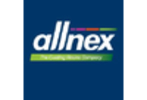 US Water Repellent Agent Market key player