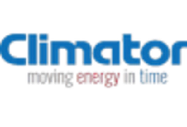 US Phase Change Materials Market key player