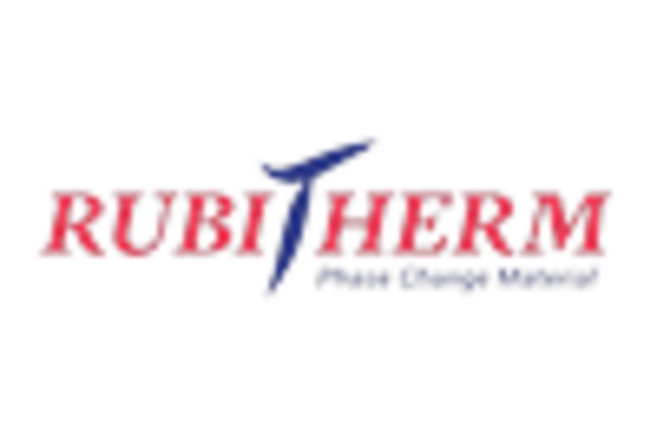 US Phase Change Materials Market key player