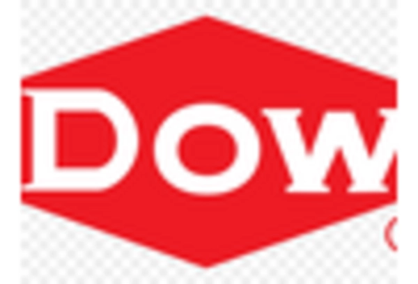 US Crude to chemicals Market key player