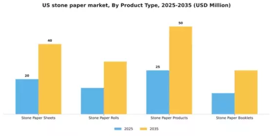 US Stone Paper Market  Segment Image 2