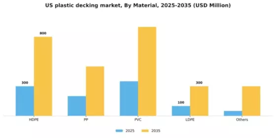 US Plastic Decking Market Segment Image 2
