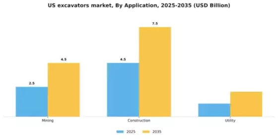 US Excavators Market Segment Image 0
