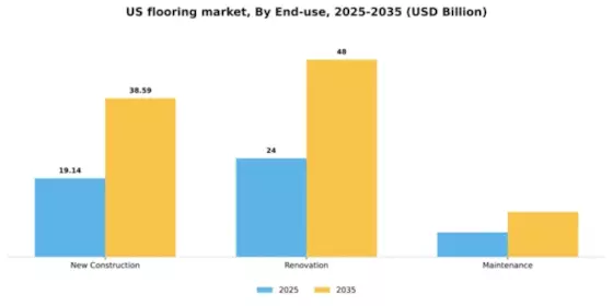 US Flooring Market  Segment Image 1