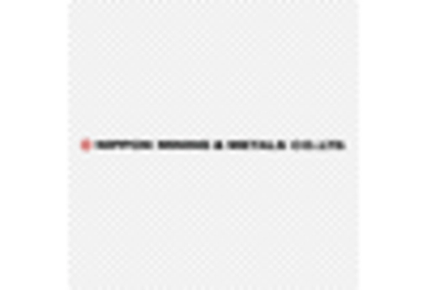 US Ultra Fine Copper Powder Market key player