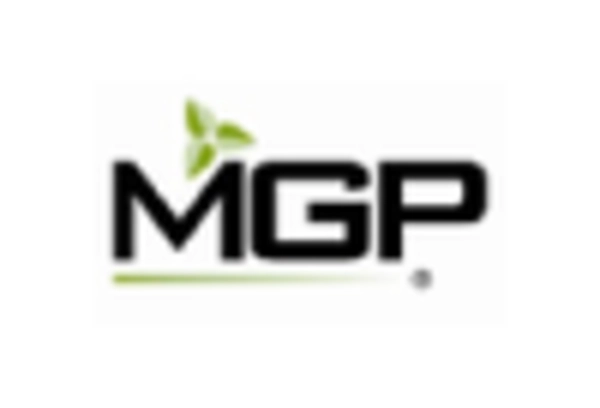 US Edible Films Coatings Market key player