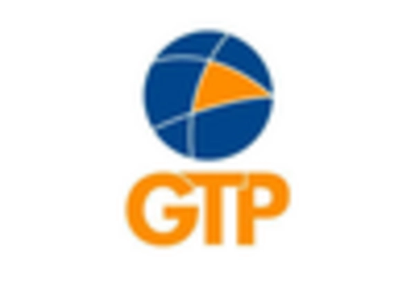 US Sodium Tungstate Market key player