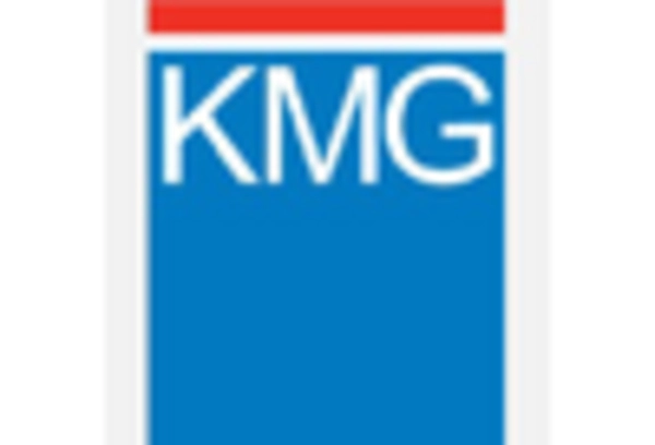 US Quartz Market
 key player