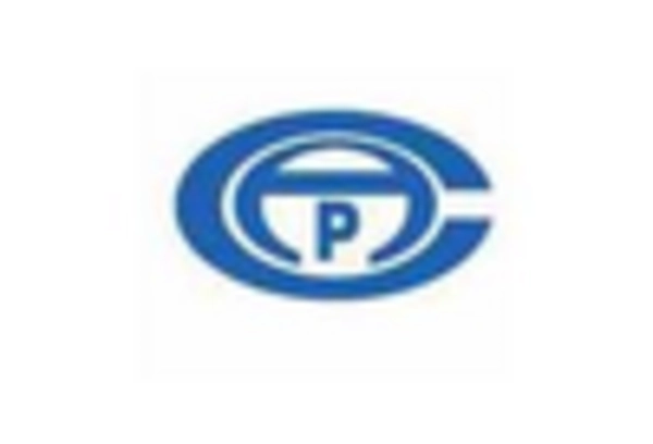 US Camphor Market
 key player