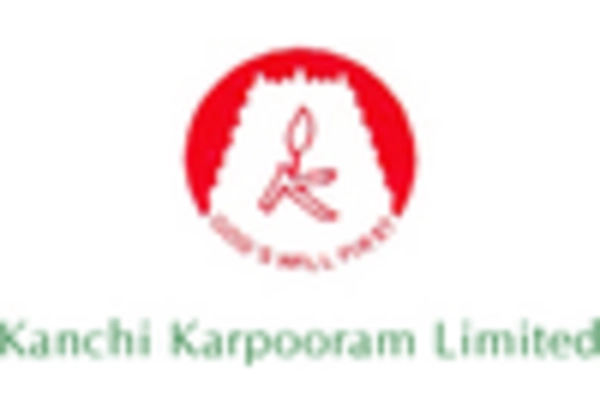 US Camphor Market
 key player