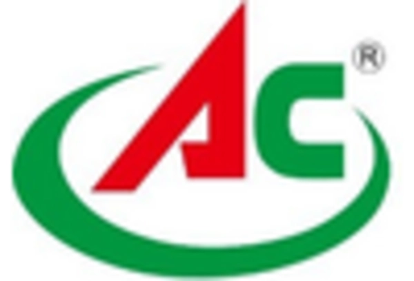 US Camphor Market
 key player