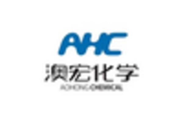 US Camphor Market
 key player