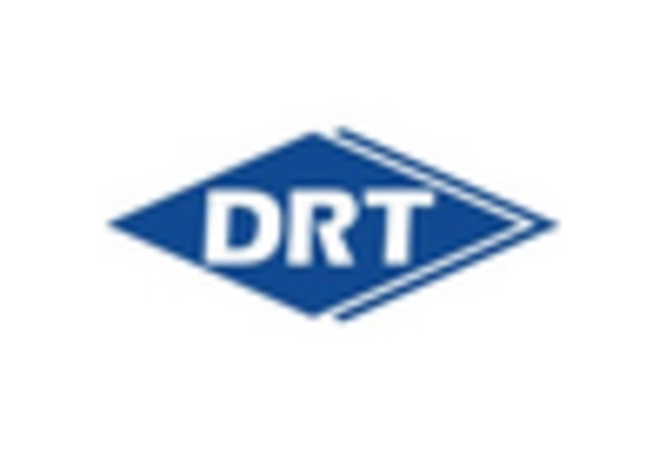 US Turpentine Market
 key player