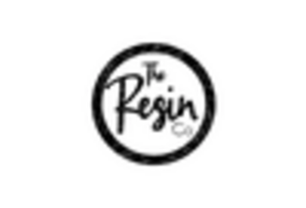 US Turpentine Market
 key player