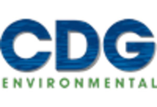 US Chlorine Dioxide Market
 key player