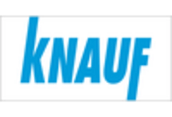 US Joint Compound Market
 key player