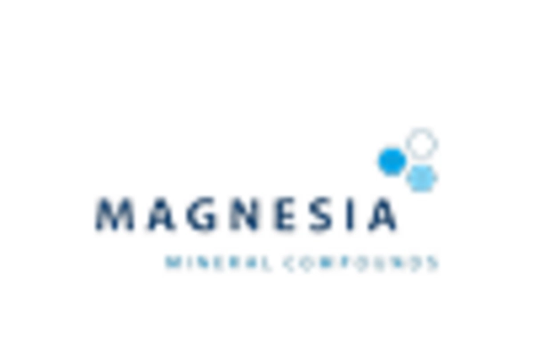 US Magnesium Carbonate Market
 key player