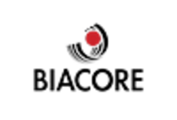 US Surface Plasmon Resonance Market
 key player