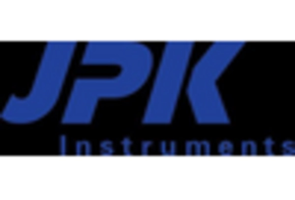 US Surface Plasmon Resonance Market
 key player