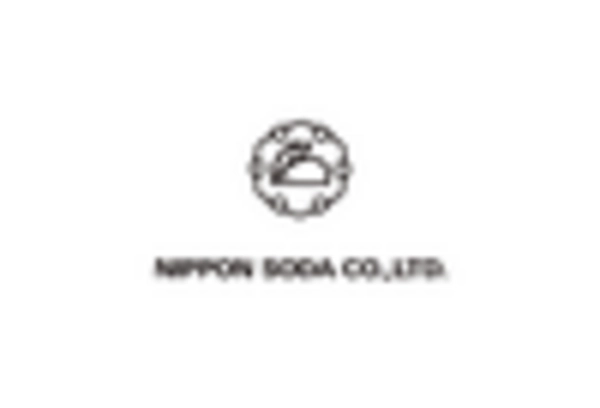 US Nitromethane Market
 key player