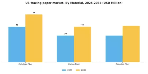 US Tracing Paper Market Segment Image 1