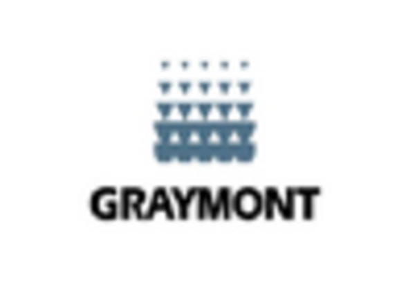 US Hydrated Lime Market
 key player