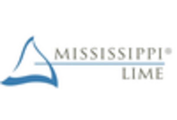 US Calcium Oxide Market
 key player