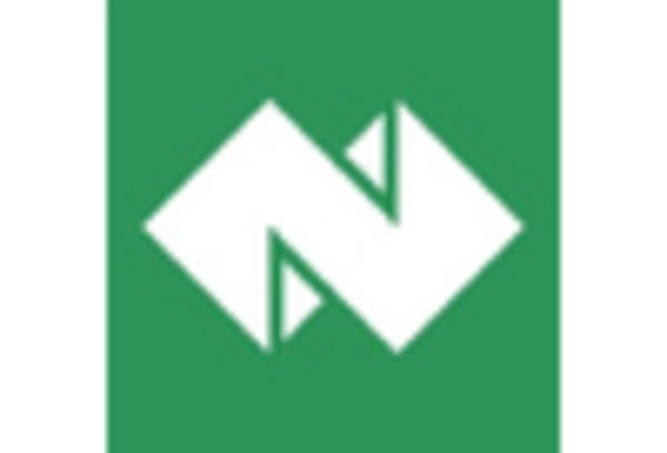 US Calcium Oxide Market
 key player