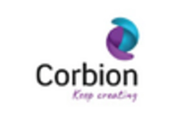 US Sodium Lactate Market
 key player