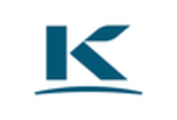 US Sodium Lactate Market
 key player