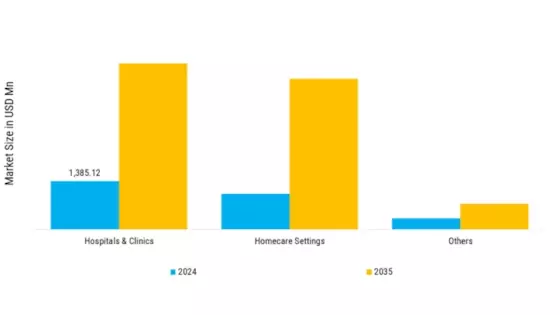 Endometriosis treatment Market Segment Image 1