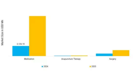 Endometriosis treatment Market Segment Image 0