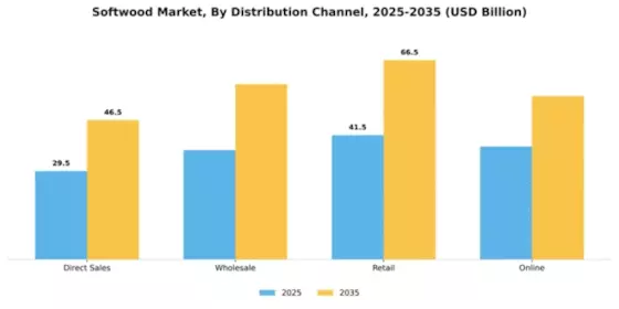 Softwood Market Segment Image 1