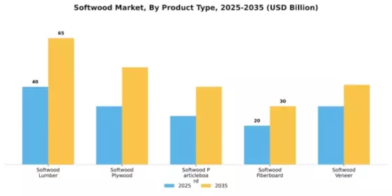 Softwood Market Segment Image 2