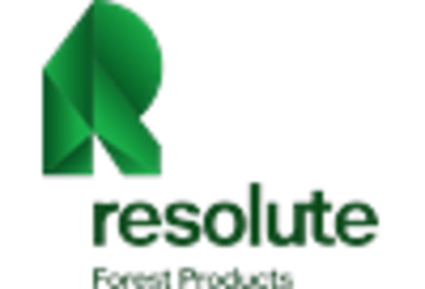 Softwood Market key player